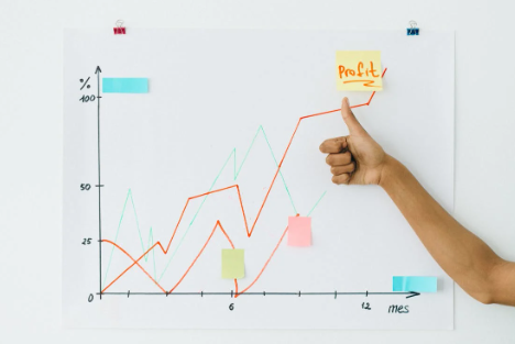 How to Read Market Patterns Like A Pro