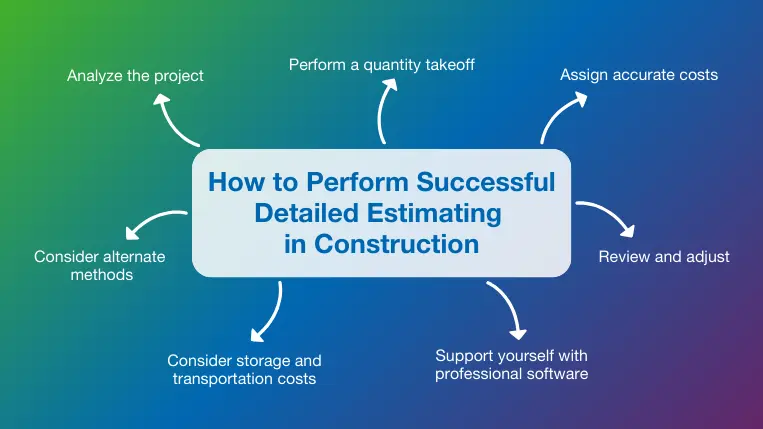 The Role of Detailed Estimating in Predictable Construction Project Delivery