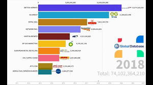 Top Logistics Providers for UK E-commerce – Ranking 2026